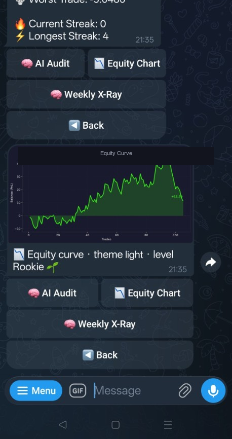 Equity curve and trading statistics